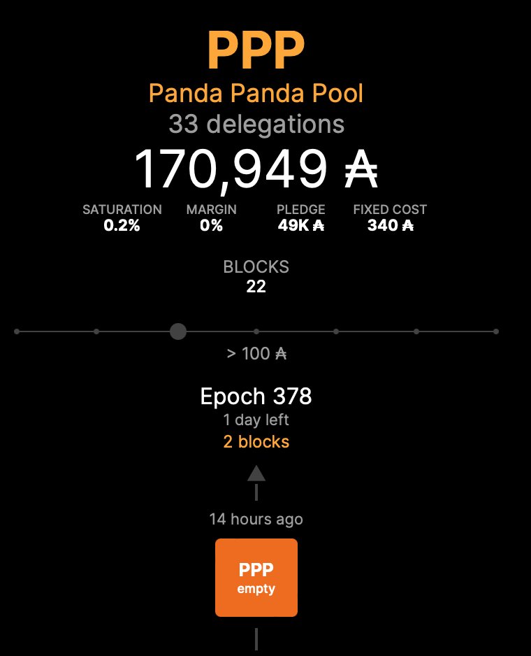 pandapandapool's tweet image. HEY PPP FAMILY 🐼 WE JUST MINTED ANOTHER BLOCK! THAT MAKES IT 2 FOR THIS EPOCH 🥳🧱

and we are always looking for new members to join our #ADApool 🌱

Ticker PPP
Margin 0% 
Fixed fees 340 ₳

#Cardano #ADA #StakingRewards #CardanoCommunity