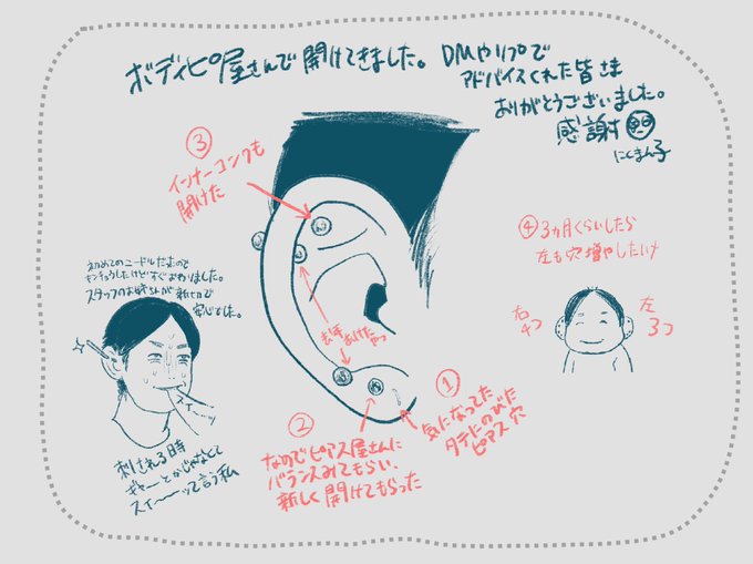 【朗報】皆さまありがとうございました。ニードルの方が安定早いって聞いたので楽しみです。(引用リプにある元画像と耳逆になっちゃっててすみません…) https://t.co/ldRMafYL17 