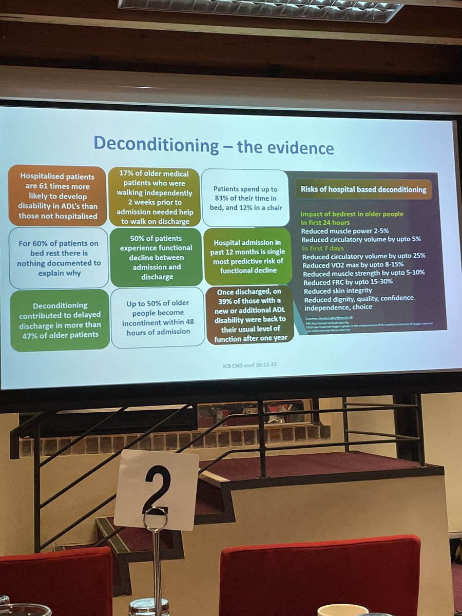 Deconditioning - huge impact from delayed discharge