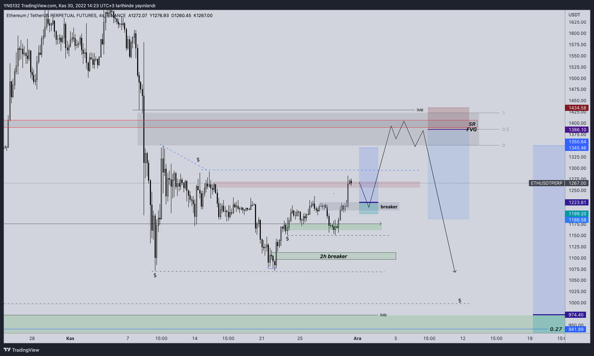 rutin_trader's tweet photo. #ETH I 4H
-ETH için fikrim tamamen çizdiğim gibidir.
-Eğer Yukarıdaki likiditeleri Long işleme gelmeden alırsa Long iptal.
#ETH #ETHPERP #ethusdt #ethereum #trade #trader #blockchain
#crypto #futures https://t.co/UrAO7nx7cd