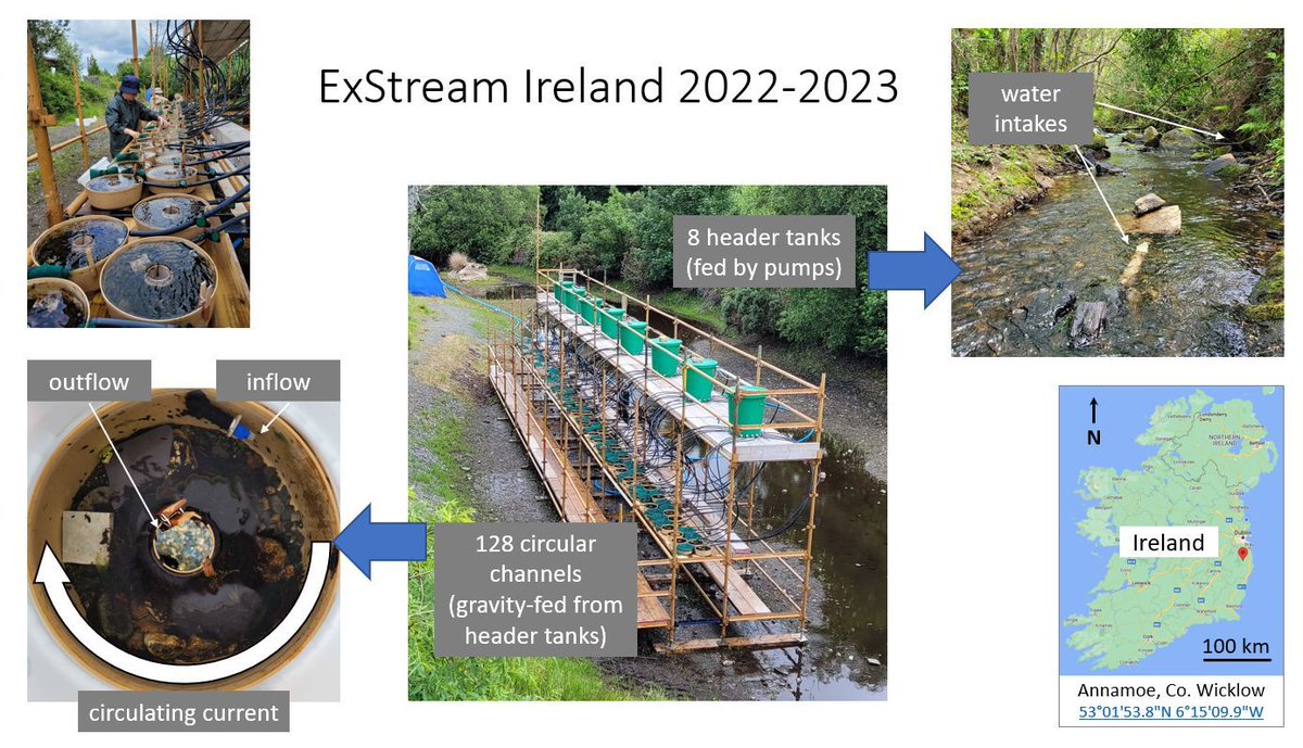 Join #ExStream Ireland experiment in 2023 to gain experience and contribute to cutting edge research on stream functioning under anthropogenic stressors in the scenic Wicklow Mountains
<a href="/aquacosm/">AQUACOSM</a> TA funding is available for up to 3-month visits: aquacosm.eu/transnational-…
<a href="/jaypiggott/">Jeremy J. Piggott 🦋@jaypiggott.bsky.social</a>