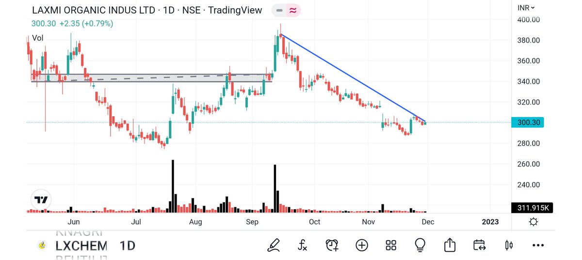 BRavaiya's tweet image. #CONTROLPRINT 
#LXCHEM 
#KNAGRI 
#CLEDUCATE 
@gchahal
@Mr_Chartist 
@dharmesh_1970
@kuttrapali26
@Technicalchart1
@Jagadeesh0203
@Vibhutisharma99
@pankajambikapur
@DashBhagu
@BulIOG 
@AntimSir 
@SandeepKrJainTS 
@Accuracy_Invst
@Stocktwit_IN
@KingresearchHry 
@kunalsaraogi