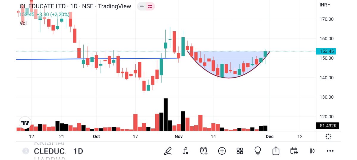 BRavaiya's tweet image. #CONTROLPRINT 
#LXCHEM 
#KNAGRI 
#CLEDUCATE 
@gchahal
@Mr_Chartist 
@dharmesh_1970
@kuttrapali26
@Technicalchart1
@Jagadeesh0203
@Vibhutisharma99
@pankajambikapur
@DashBhagu
@BulIOG 
@AntimSir 
@SandeepKrJainTS 
@Accuracy_Invst
@Stocktwit_IN
@KingresearchHry 
@kunalsaraogi
