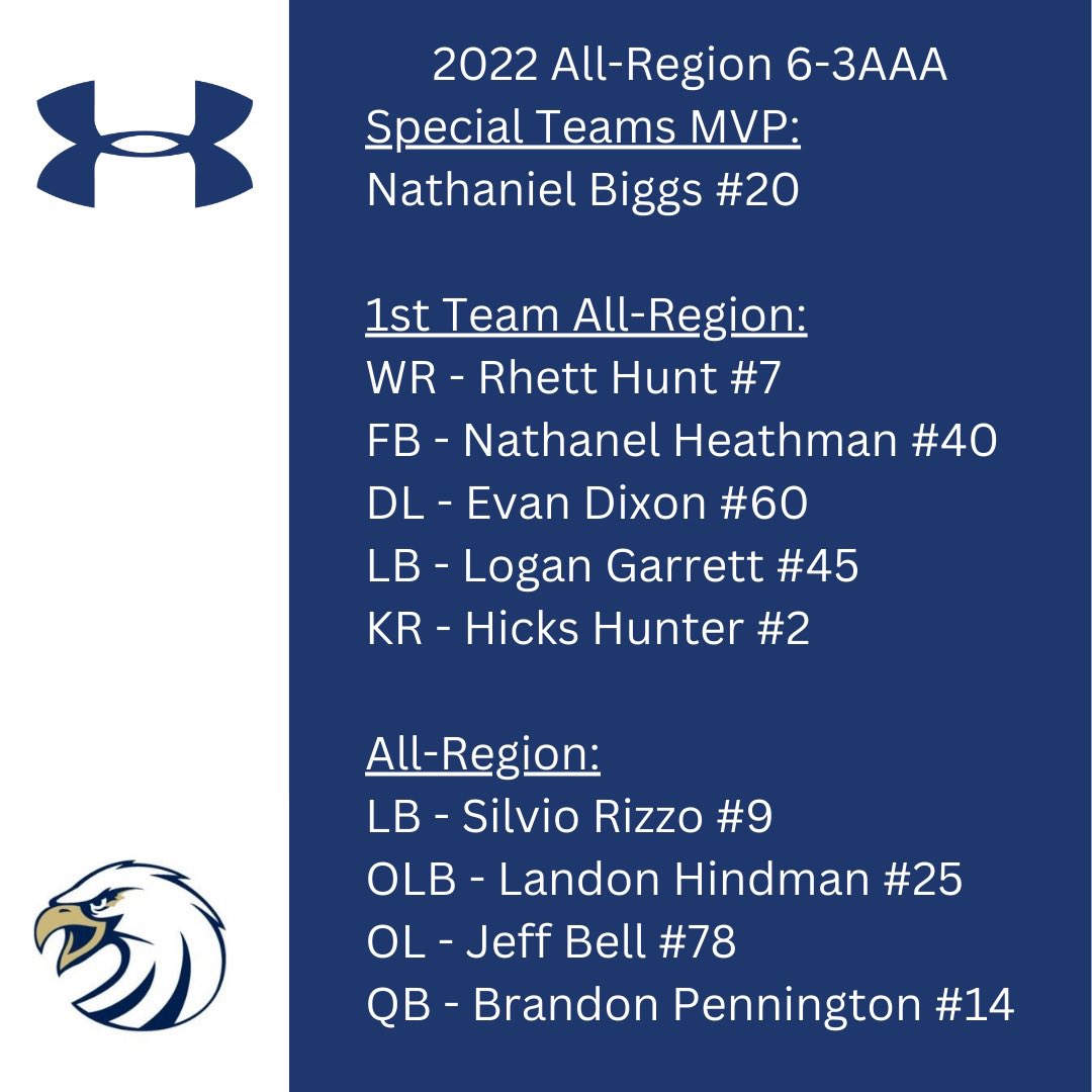 Sycamore War Eagle Football (@sycamorefb) on Twitter photo Several War Eagles were honored at the Region 6AAA Banquet 
#WarEagleStandard Several War Eagles were honored at the Region 6AAA Banquet 
#WarEagleStandard