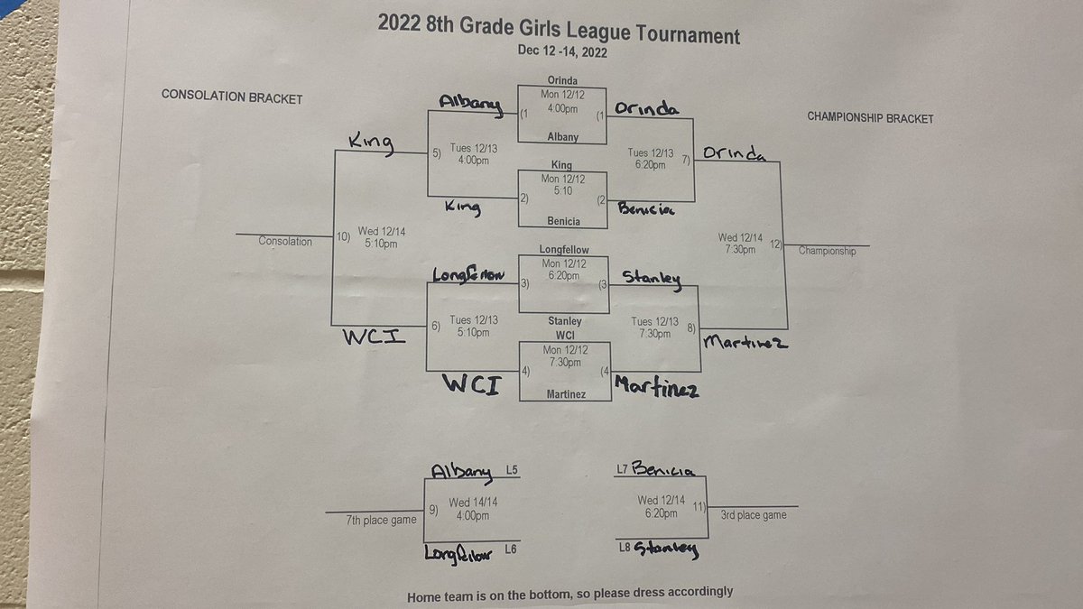 8th grade girls play in the championship tonight at 7:30
