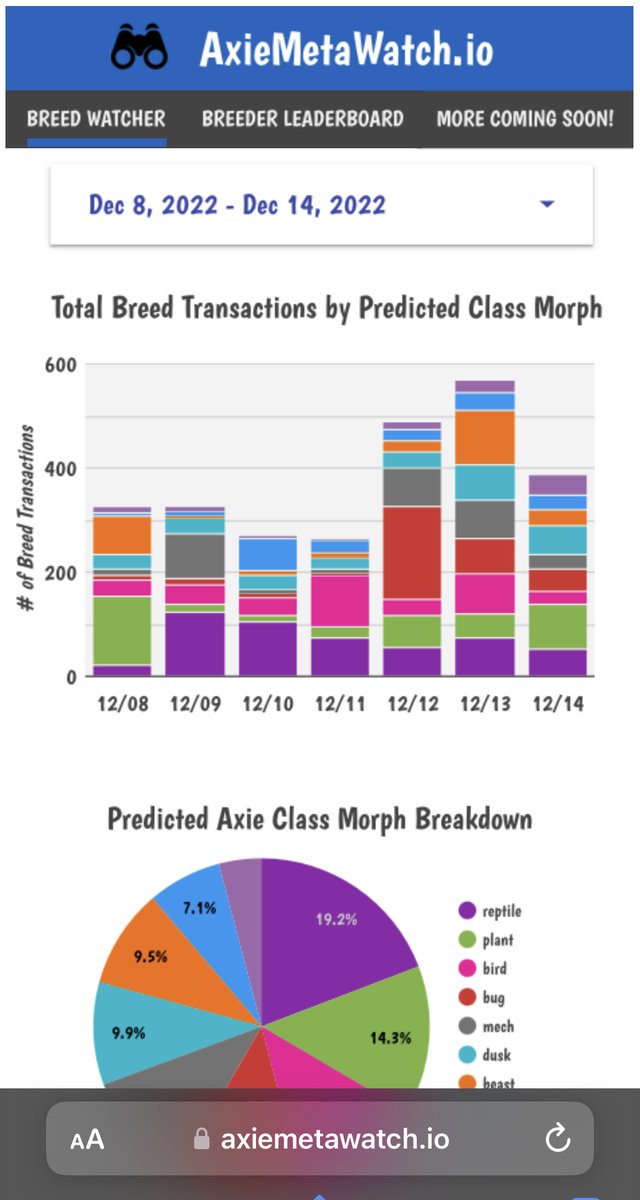 axiemetawatch.io is now up and running to track the new #AxieInfinity Origins meta! Featuring an interactive dashboard that reads <a href="/Ronin_Network/">Ronin</a> blockchain up to the minute. Pls follow and help spread the word! 🙏🏽
<a href="/axieinfinity/">Axie Infinity</a> <a href="/jihoz_axie/">Jihoz.ron</a> <a href="/skymavishq/">Sky Mavis</a> <a href="/zyoritv/">Andrew Campbell</a> <a href="/Elijah_MT8/">old account</a>