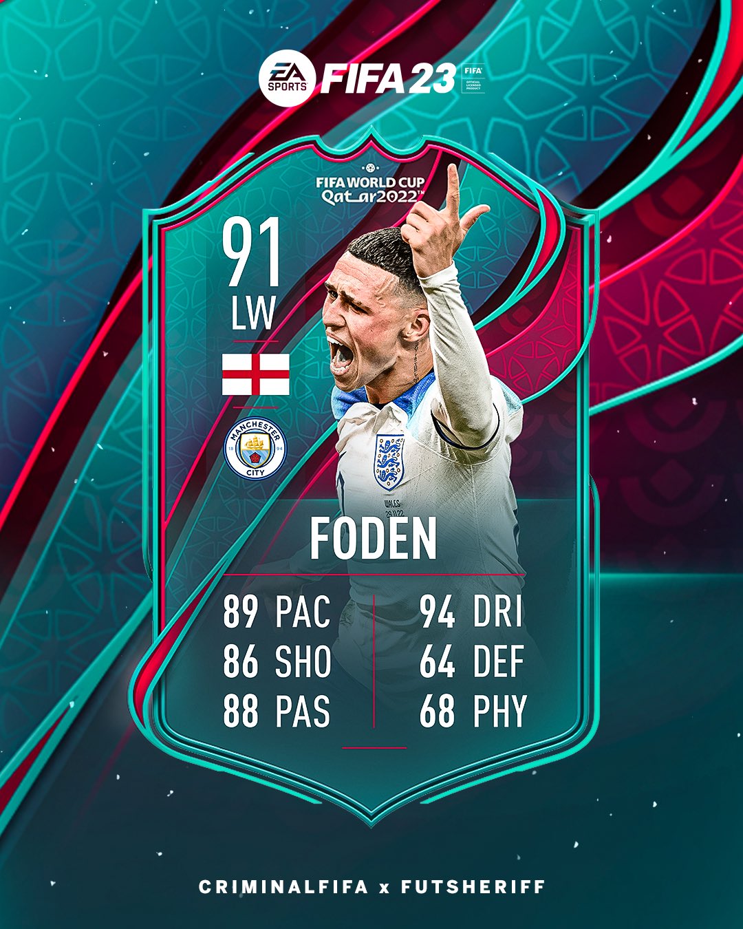 Fut Sheriff on X: 🚨Foden 🏴󠁧󠁢󠁥󠁮󠁧󠁿 is added to receive a TOTT card🔥  Stats are prediction ✍🏻 Make sure to follow @FutSheriff & @Criminal__x 👌   / X