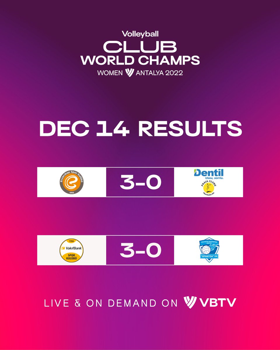 Volleyball World on Twitter "Day 2 & HERE WE GO 🤯! 2022 