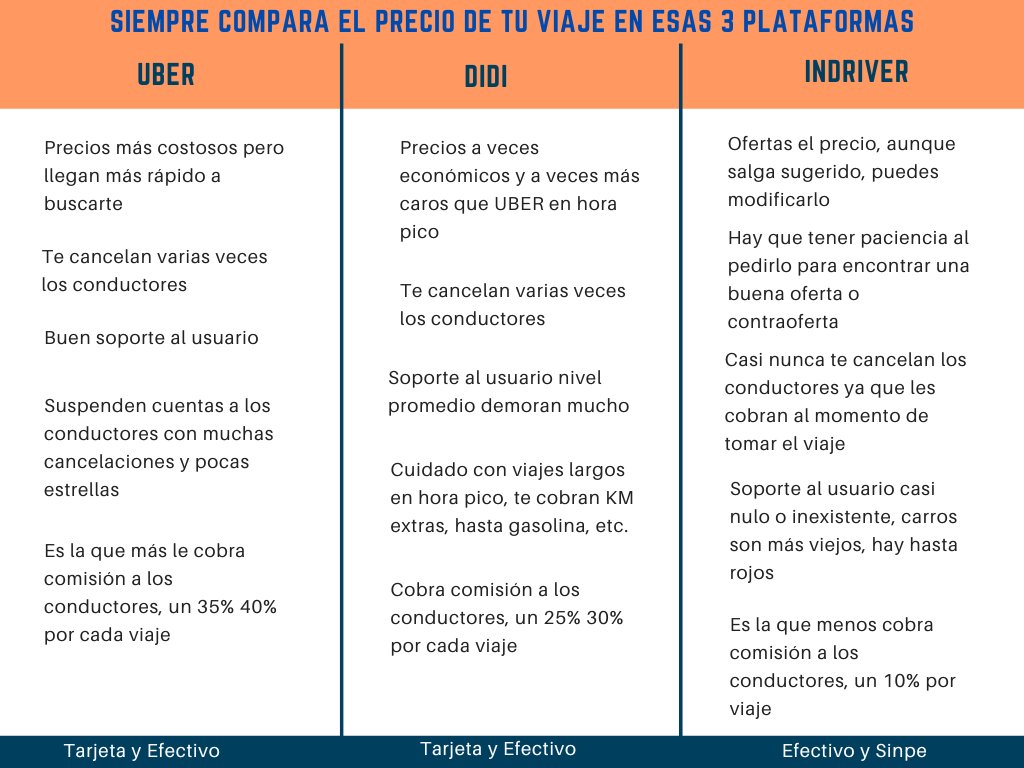TrafficTico's tweet photo. @TicoTrafico IMPORTANTE para todos los que usan #UberCR #DidiCR #IndriverCR en estas fechas navideñas https://t.co/w5aqMm3mv5