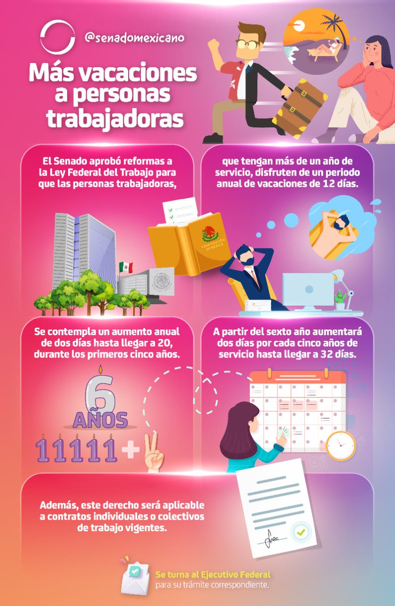 ✅ Se aprueba establecer 12 días de vacaciones en el primer año de labores en la Ley Federal del Trabajo, por unanimidad, con 116 votos a favor.

Eso no es todo, conoce más de las modificaciones en beneficio de los derechos de las y los trabajadores. 👇
