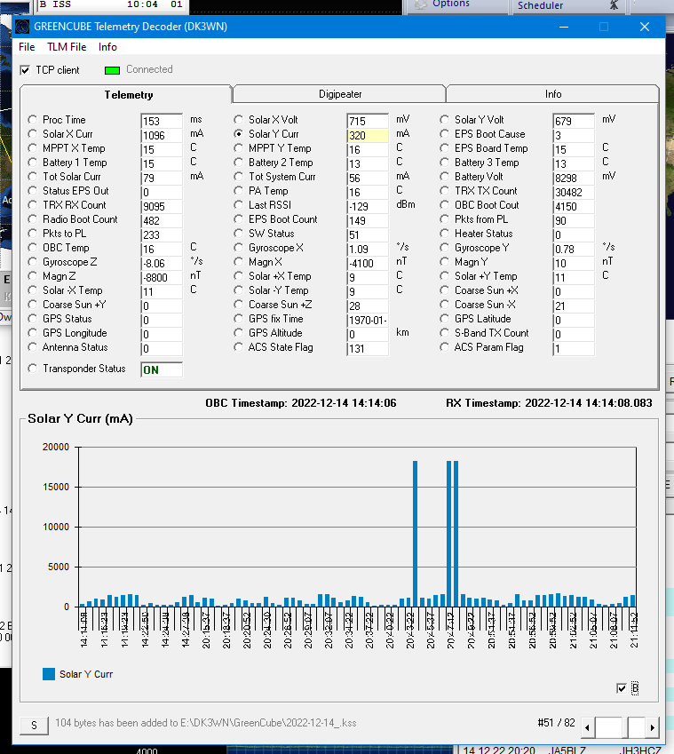 Noted over the last two days "hits" to the telemetry values. These occurred as #GREENCUBE was in the region of ZL. 73 Colin