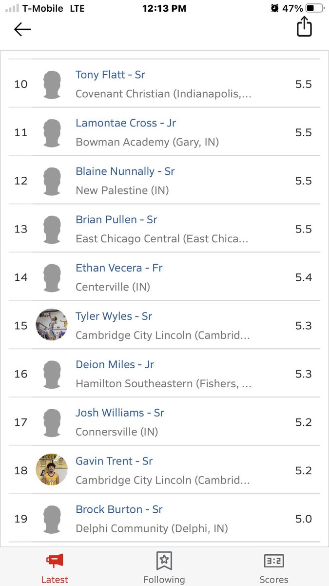 The State of Indiana Boys high school basketball have me ranked #16 in Assist my goal top #5 by sectionals.