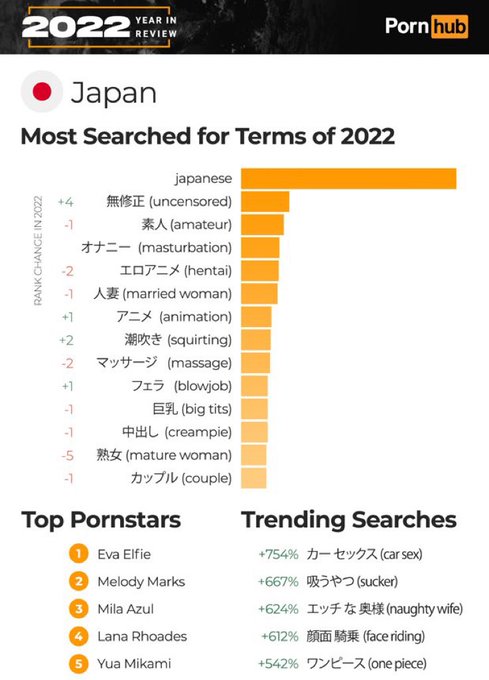 #2 !!? 😱🥹 I love my fans so much, stay horny for me forever   https://t.co/vwY6i0odGO https://t.co/k