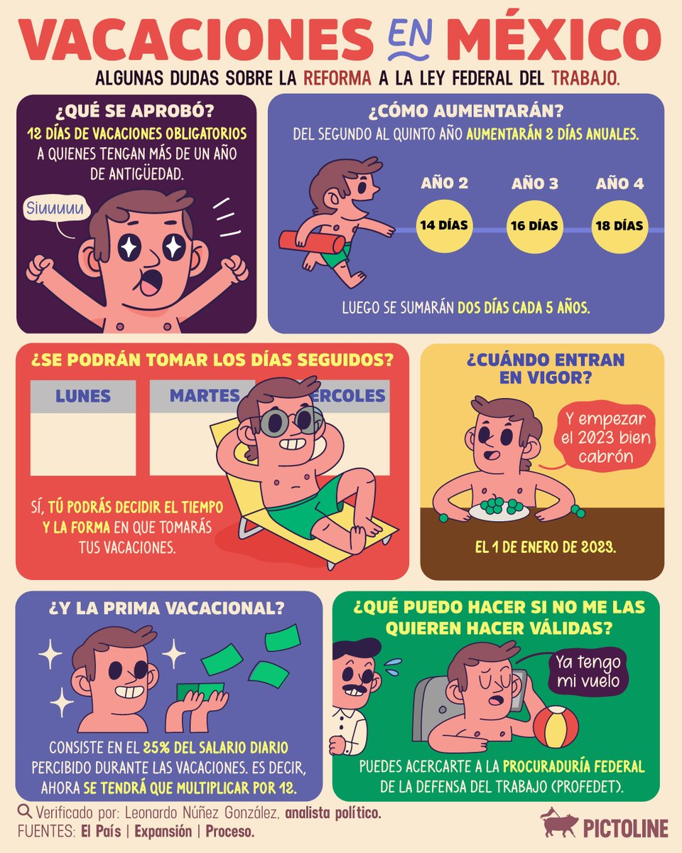 pictoline's tweet photo. 🙌🏼 Se lograron las #VacacionesDignas en México 🙌🏼

Aquí todo lo que necesitas saber sobre el aumento de 6 a 12 días 🍹🇲🇽
¿Cuántos tienes en tu país? https://t.co/uzZ8KGwtoX