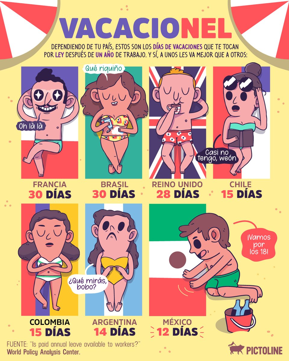 pictoline's tweet photo. 🙌🏼 Se lograron las #VacacionesDignas en México 🙌🏼

Aquí todo lo que necesitas saber sobre el aumento de 6 a 12 días 🍹🇲🇽
¿Cuántos tienes en tu país? https://t.co/uzZ8KGwtoX