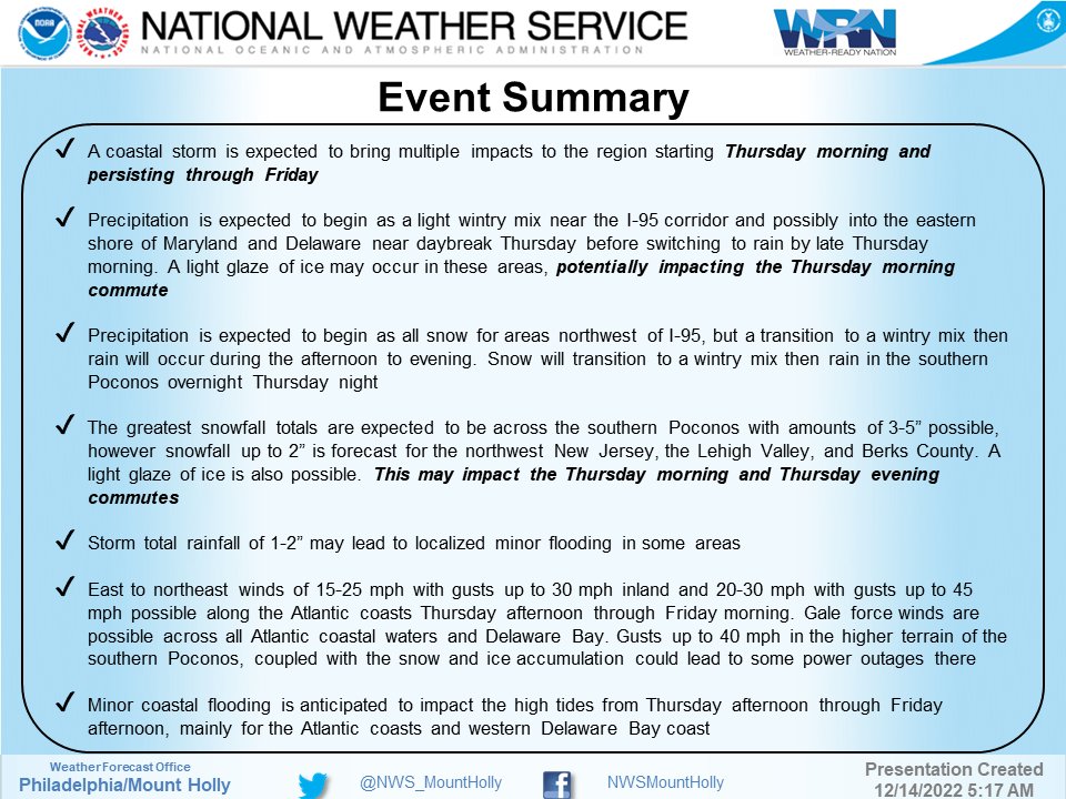 WINTER WEATHER ADVISORY IN EFFECT FROM 5 AM TO 12PM THURSDAY
* WHAT...Mixed precipitation expected. Total snow and sleet accumulations of a dusting and ice accumulations of a light glaze.
* WHERE...Portions of northern DE, southern NJ
Slow down and use caution while traveling.
