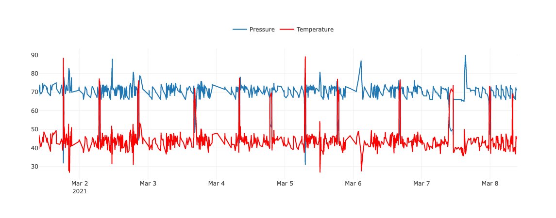 One particular chemical company was experiencing repeated mechanical seal failures in their plant producing latex-based products. Learn about how Preddio was able to eliminate the pump failures here -> preddio.com/case-studies/d…