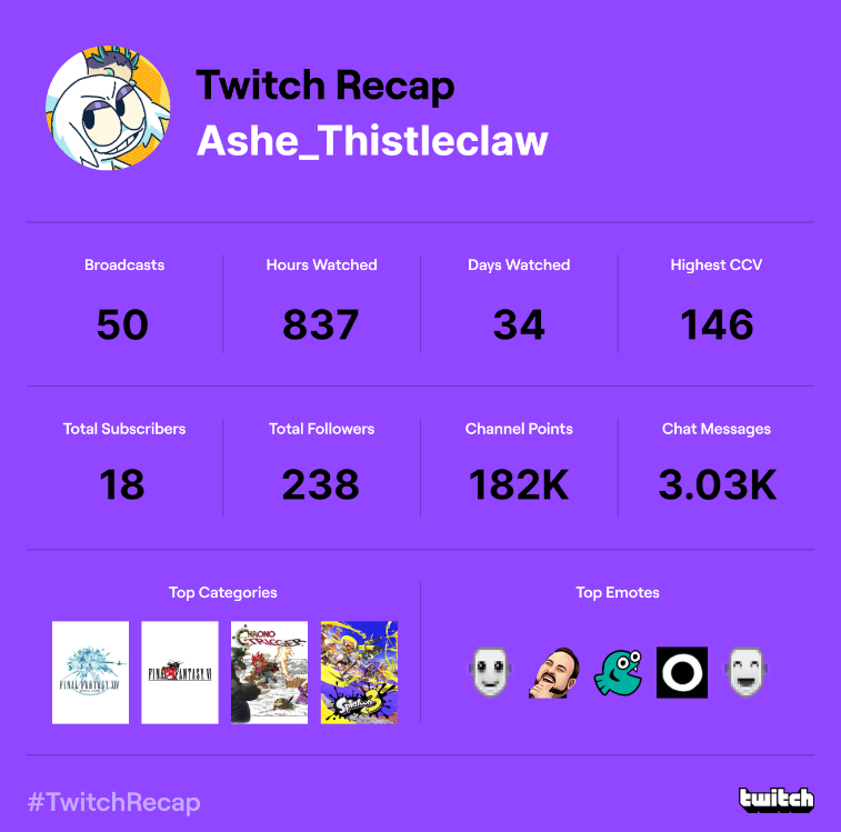 _thistleclaw's tweet image. wrow! Thanks everyone! :&amp;gt;