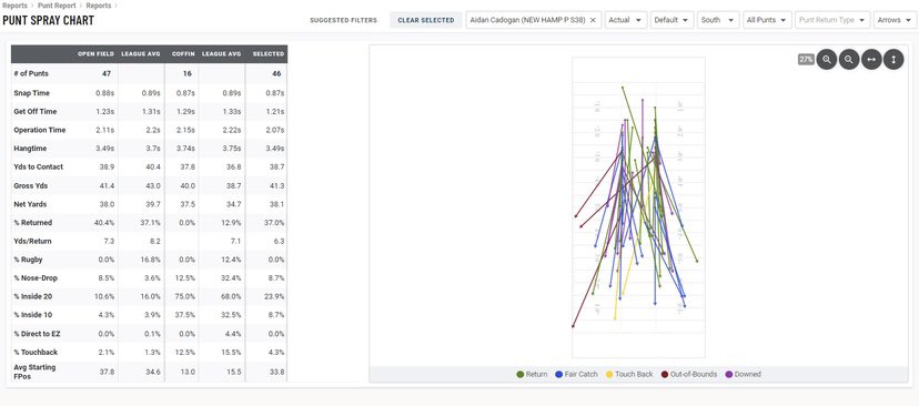 acadogan3's tweet image. Officially in the transfer portal with 2 years of eligibility remaining. 
Beyond blessed for the past 4 @UNH_Football, excited for the future!!