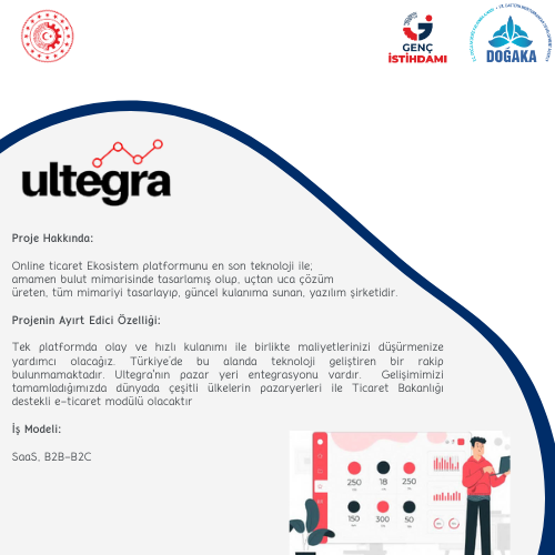 dogakaggm's tweet photo. Online ticaret Ekosistem platformunu en son teknoloji ile; tamamen bulut mimarisinde tasarlamış olup, uçtan uca çözüm üreten, tüm mimariyi tasarlayıp, güncel kulanıma sunan, yazılım şirketidir. https://t.co/9upYcy73K5