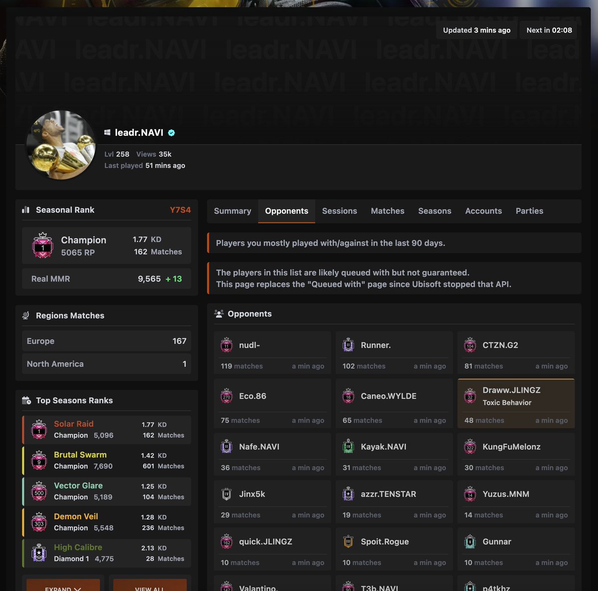 Since Ubisoft disabled the queued with API. We devised a solution to display who you play with or against the most.

Visit the opponents' section on any profile to show who you played with/against in the last 90 days during this season!