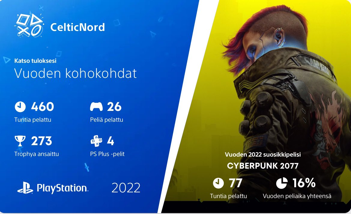 CreatureOfTurku's tweet photo. Hmmm 🤔
I feel like i did not do much gaming this year 
And i think i know why 🤔🤓
#PlayStationWrapUp https://t.co/d3hAE8hLVi