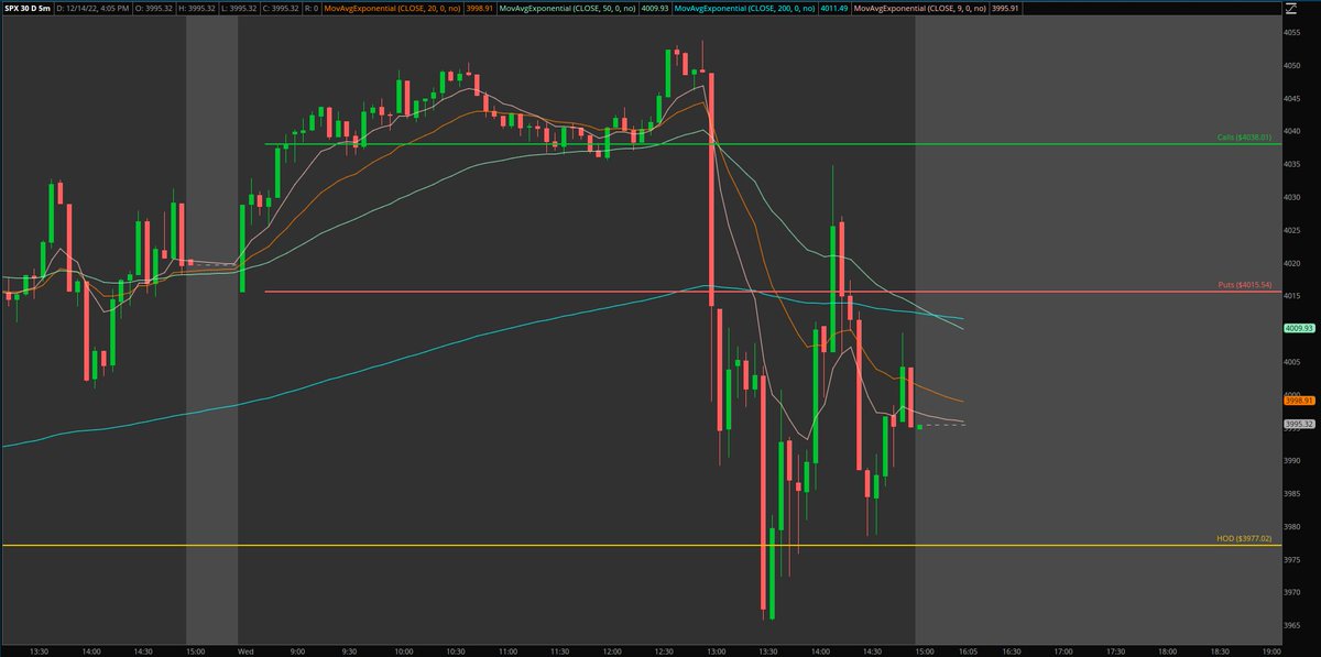 Elevated Trades tweet media