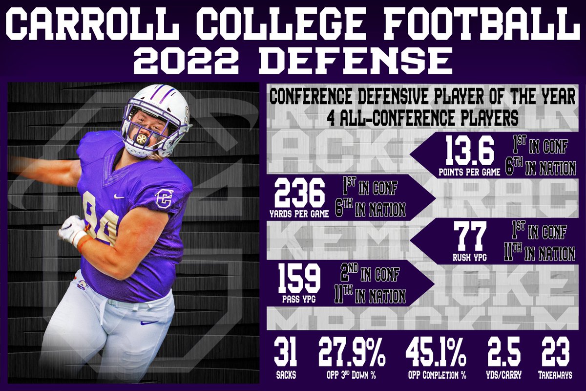 RandyBandelow's tweet photo. Proud of the product that our guys put out on the field this year! Playmakers at every level!

#RackEm #C4 https://t.co/eKklyAk91E