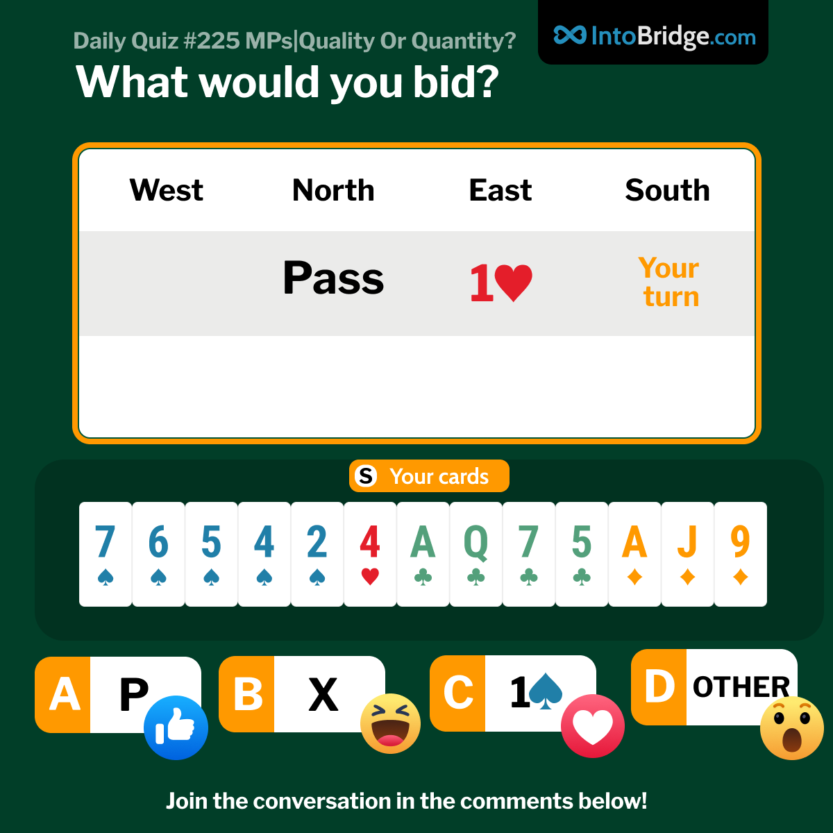 IntoBridgeCom's tweet image. Quality Or Quantity?
On today's deal, you, playing as South, are in 3rd seat. Your partner passes and East, on the right, opens the bidding with 1♥. You are in White vs White. Your call? Matchpoints Scoring.#bridge #playbridge #learnbridge #cards #contractbridge #duplicatebridge