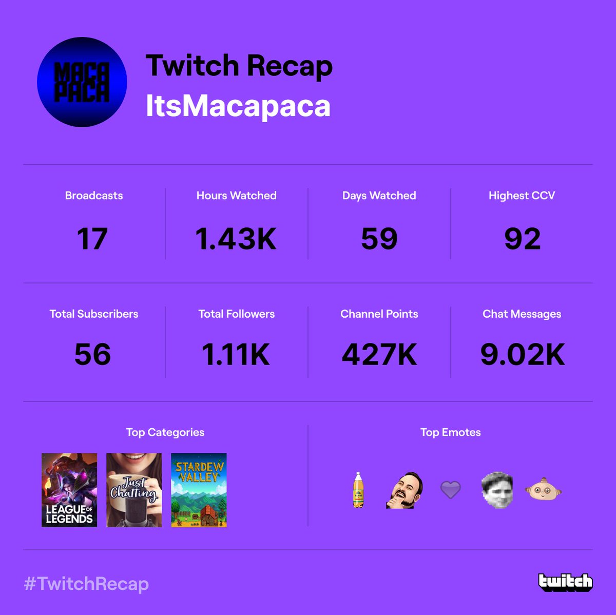 itsmacapaca's tweet photo. Made a comeback to streaming in November, it's been fun! https://t.co/juKwvaQIMN