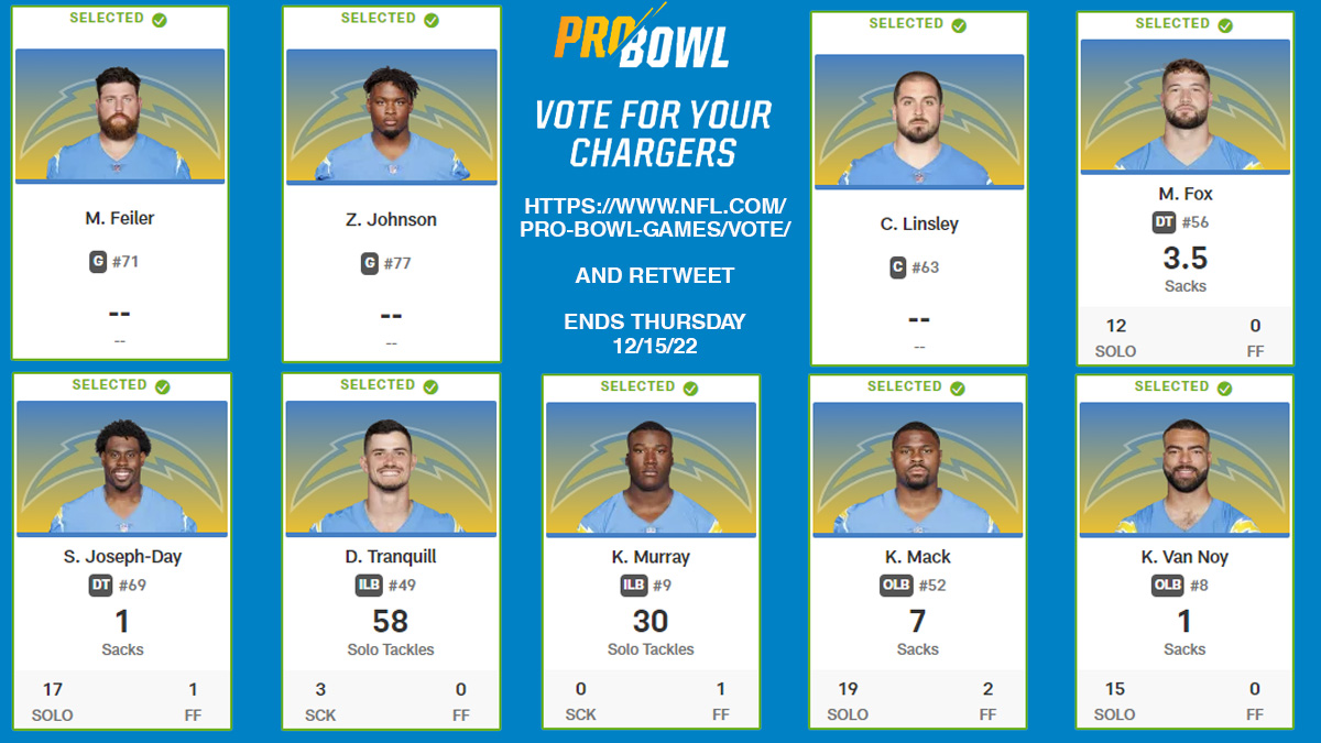 RETWEET
#ProBowlVote + #MattFeiler
#ProBowlVote + @_ZJ77 
#ProBowlVote + #CoreyLinsley
#ProBowlVote + @AyyyeeeMoFox 
#ProBowlVote + @SJD_51 
#ProBowlVote + @DTranquill 
#ProBowlVote + @KennethMurray 
#ProBowlVote + @FiftyDeuce 
#ProBowlVote + @KVN_03 
#BoltUp