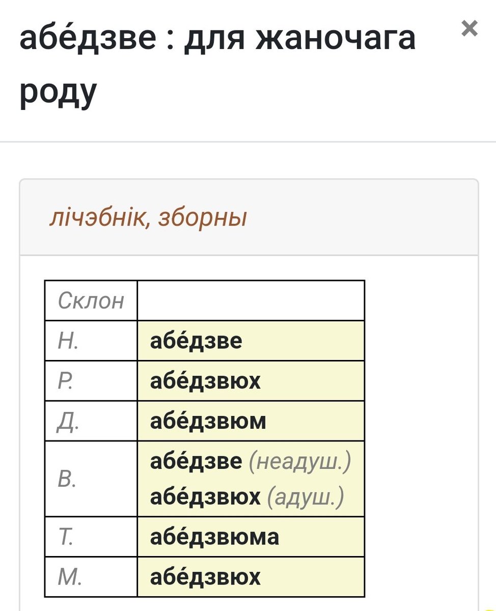 Ka_Varazhun's tweet photo. У рускай мове "оба", "обе" 
а па-беларуску будзе: 
– АБОЕ (муж. і жан. род)
– АБОДВА (муж.р., ніякі род)
– АБЕДЗВЕ (жан.род)

прымаўка: АБОЕ РАБОЕ 
(рус. "два сапога – пара")

#слоўнік #белмова #словы https://t.co/Idq6EsnJZL