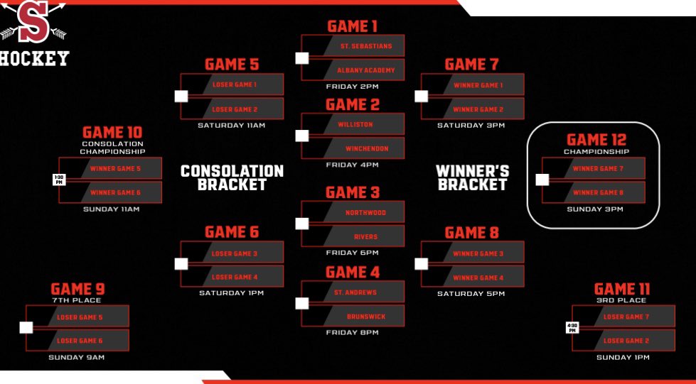 Pumped to be hosting the Mutch Cup this weekend. The Arrows will kick it off on Friday at 2 pm #packhanks

#GoArrows