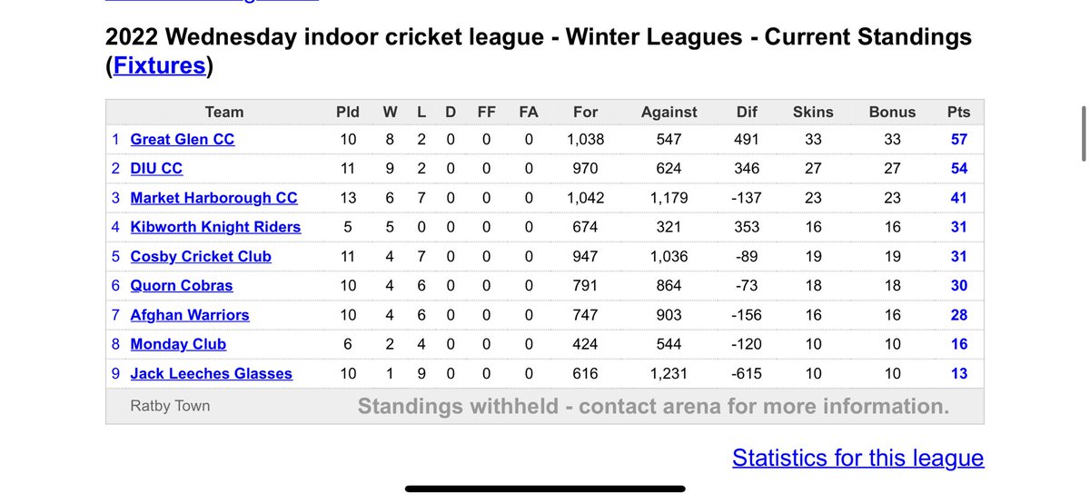 Kibworth CC tweet media