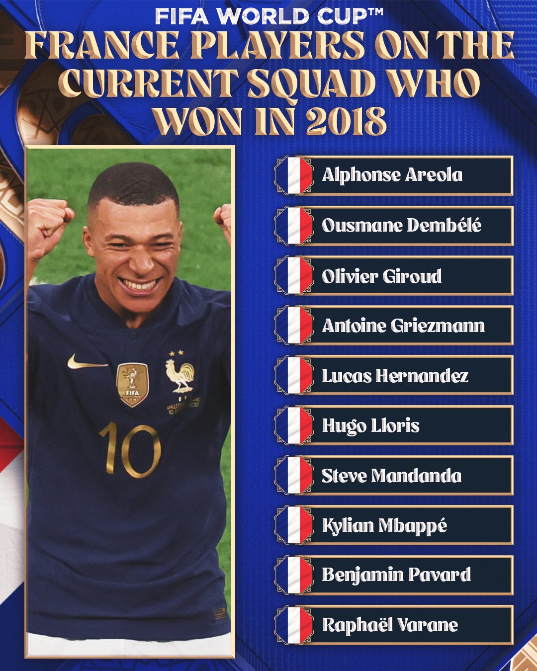 FOX Soccer on X: A total of 10 players from France's 2018 FIFA World Cup  squad look to repeat as champions in 2022 🇫🇷🏆 Will they lift the trophy  once again for
