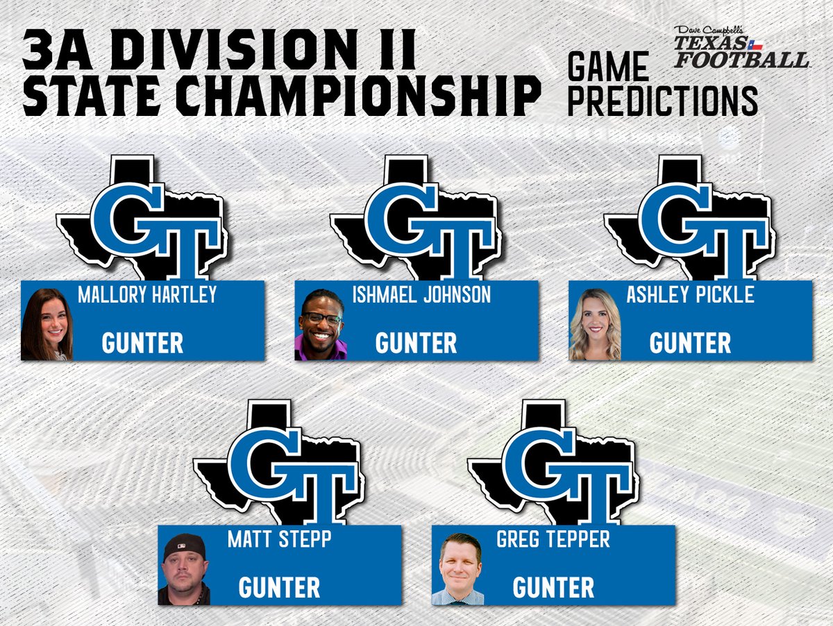 dctf's tweet photo. PREDICTIONS
3A Division II UIL Football State Championship
Gunter (14-0) vs. Poth (14-1)
@gunter_football #PothPirates | #dctf #txhsfb #UILState https://t.co/C1ZBA4twm8