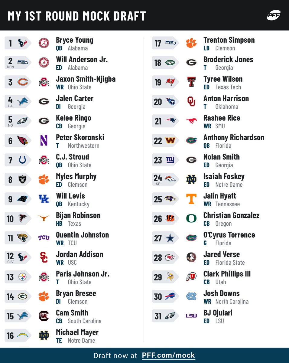 Iakerss's tweet image. #2023draft