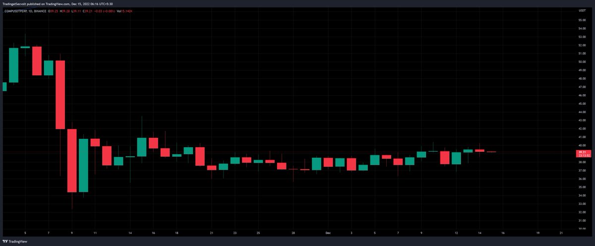 Secvolts's tweet image. Crypto is volatile :)

#comp #crypto #bitcoin #Blockchain