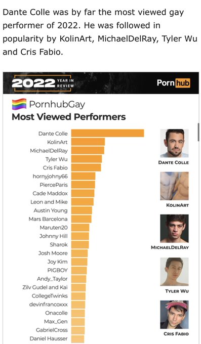 I may not have had as killer of a year as @Abella_Danger but still stoked about this 🔥🔥 I love you @Pornhub<a class="tags" href="/tag/abella_danger">@abella_danger</a><a href="/tag/lustcinema"class="tags"><span>#lustcinema</span></a><a href="/tag/goodplotsbettersex"class="tags"><span>#goodplotsbettersex</span></a><a href="/tag/primaryonlus"class="tags"><span>#primaryonlus</span></a>