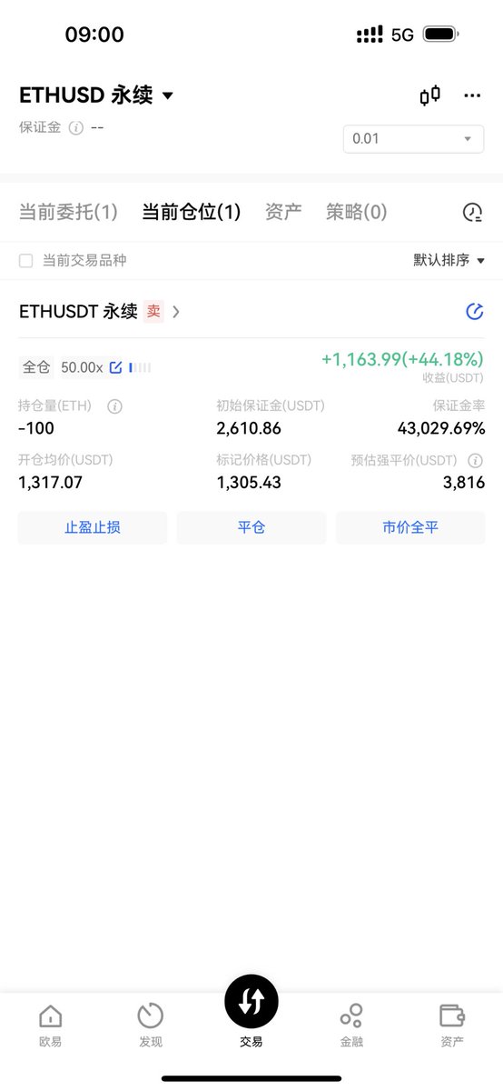 大家早上好，昨晚加息会议，行情先涨后跌，基本和我们预测差不多，昨晚的多单目标位达到后，就开始下来了，目前依旧没有止跌迹象，可以继续空一波 #比特币 #以太坊 #BTC https://t.co/zsCsZywIkx
