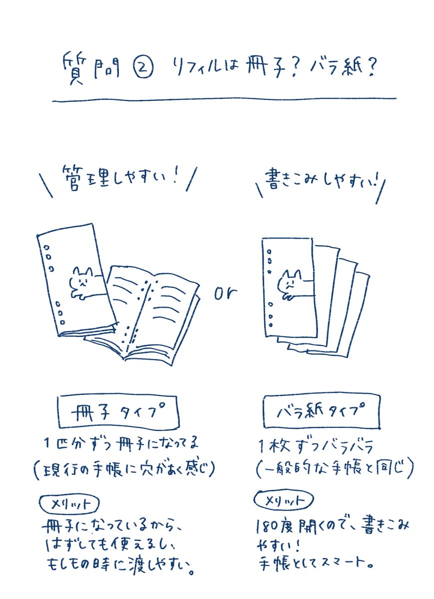 【第1回アンケート】
もしもヘルプ手帳、発売当時からあった「リフィル式の方が良い」という声に、やっとお応えできそうです😭✨
といってもまだ企画スタートしたばかりなのでこれからたくさんアンケートさせてブラッシュアップさせてください💦

今回は2つの質問に、ツリーにて投票お願いします✨ 