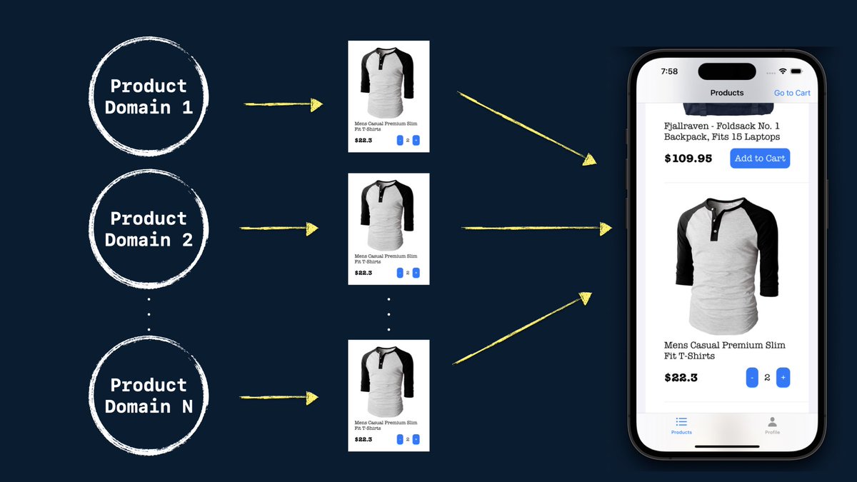 swiftandtips's tweet photo. In the previous TCA episode, we built a product cell with its own state managed by ProductDomain. 

Now we will use ForEachStore to create a list of products, and also, build an async closure from environment object to fetch the data 👇🏻
https://t.co/IhMMRii0fL https://t.co/HoSySQvuki
