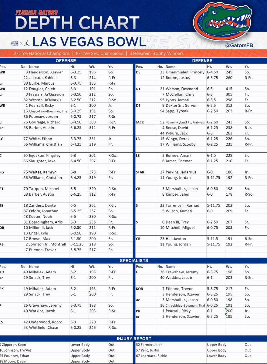 Inside the Gators on Twitter "Florida releases Las Vegas Bowl depth chart."