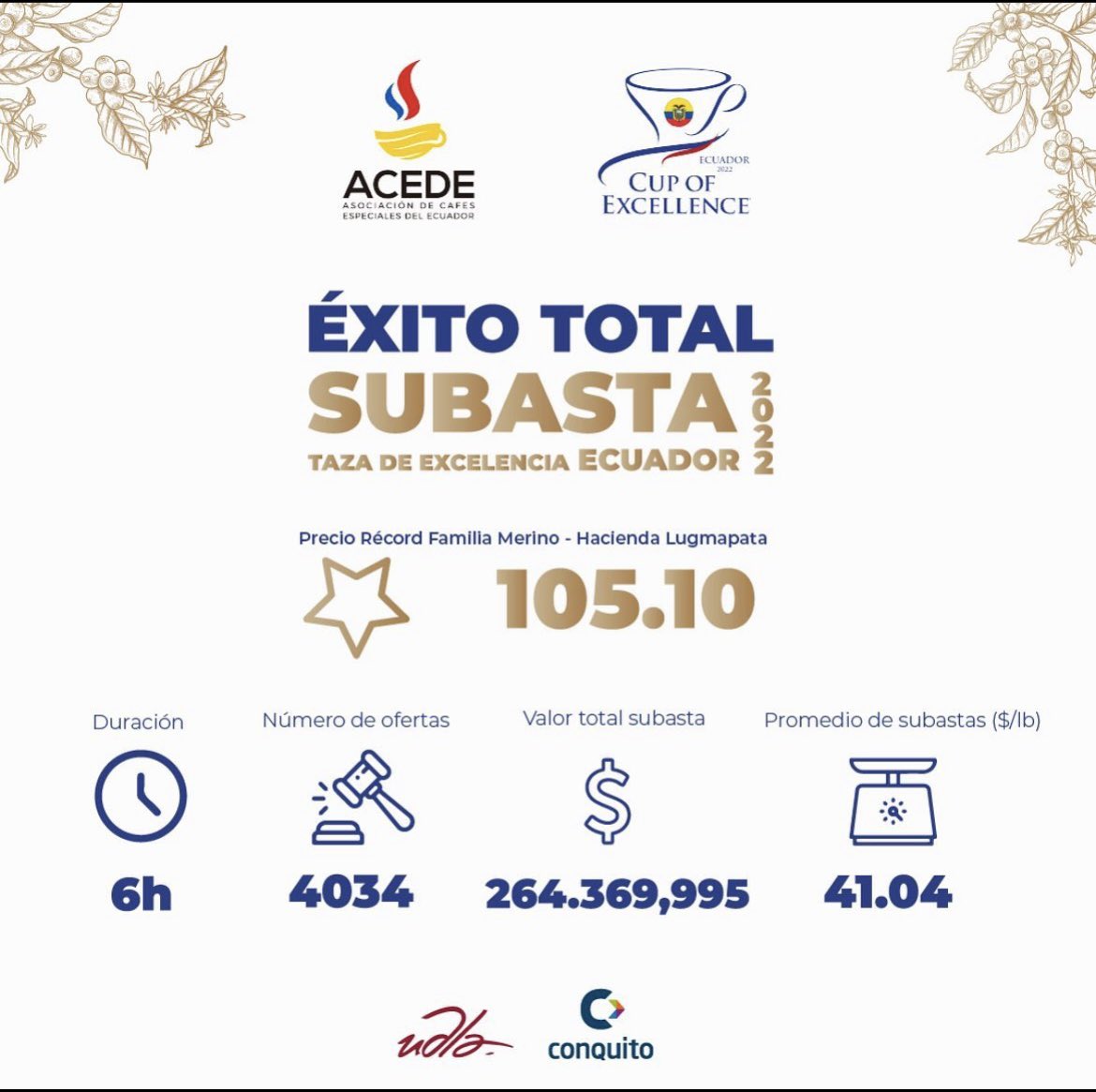 <a href="/ACEDE_EC/">Asociación de Cafés Especiales del Ecuador - ACEDE</a>