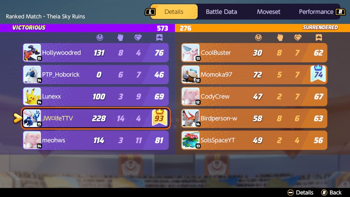 JWolfeTTV's tweet photo. Greninja helping me hit Master this season felt great since as good as I believe I am with Cinderace, Scizor, and many others.. I'm still recognised for my Ninja.
Next stop, maybe 1600? Or back to Violet. lol
#ranked #MasterClub #PokemonUNITE #NintendoSwitch https://t.co/ZkmrDKPRz7