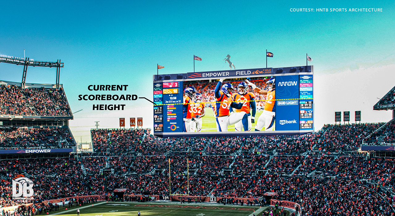 Denver Broncos on X: 'As part of the record $100M in stadium upgrades, our  scoreboard will expand 70%, making it the fourth-largest single scoreboard  in the NFL. 