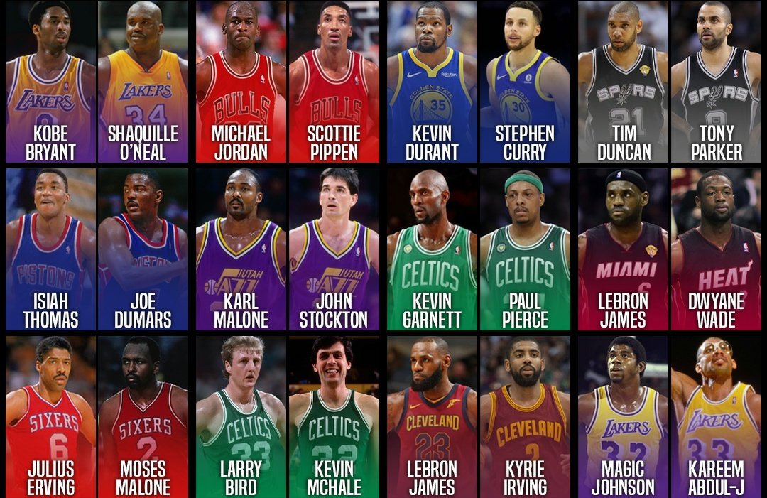 Damien Scott on Twitter "Which is the best basketball duo shown here?"