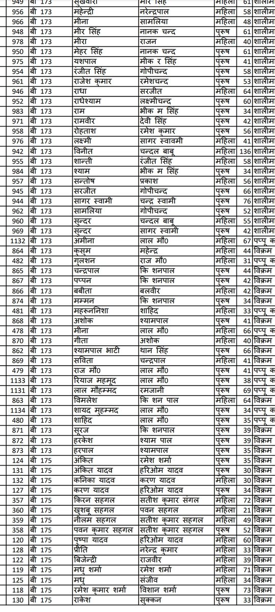 #गाजियाबाद @AMRUTCityGzb #Election2022 #वार्ड37 के मतदाता सूची मे 1110 नाम डुप्लीकेट, एक-2 भवन पर 75+ मतदाता तो दूसरी तरफ 4 कमरे के स्कूल मे 8 बूथ बनाकर @dm_ghaziabad साहब चुनाव निष्पक्ष करवाने का दावा कर रहे है @ECISVEEP @UPGovt @CMOfficeUP @PMOIndia @myogioffice @SDM_Sadar_gzb