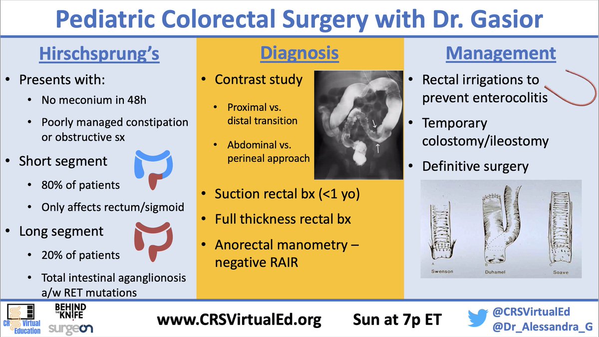 🔥overview of Pediatric Colorectal Surgery by Dr. Gasior! Check out the #CRSVEVisAbstract for quick hits. Video drops tomorrow!

🏳️‍🌈 Continence is a spectrum in anorectal malformation
👀 Dr. Asa Yancey 1st described 'Soave' procedure

@Dr_Alessandra_G @BehindTheKnife @surgeonapp1