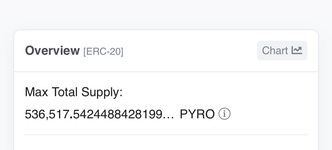 PyroBurnTracker's tweet photo. 12.12.2022 :

536,517 Tokens Remaining. 🧨

( 46.342% Burned ) 🔥🔥

166 $PYRO Tokens Burned In Last 24 Hours. 🔥💎 https://t.co/EzeOg7zxLm